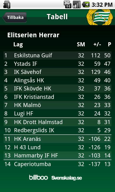 Hammarby IF HF