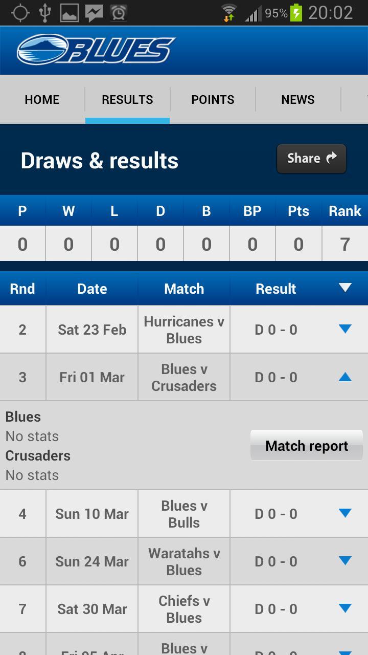 Blues
