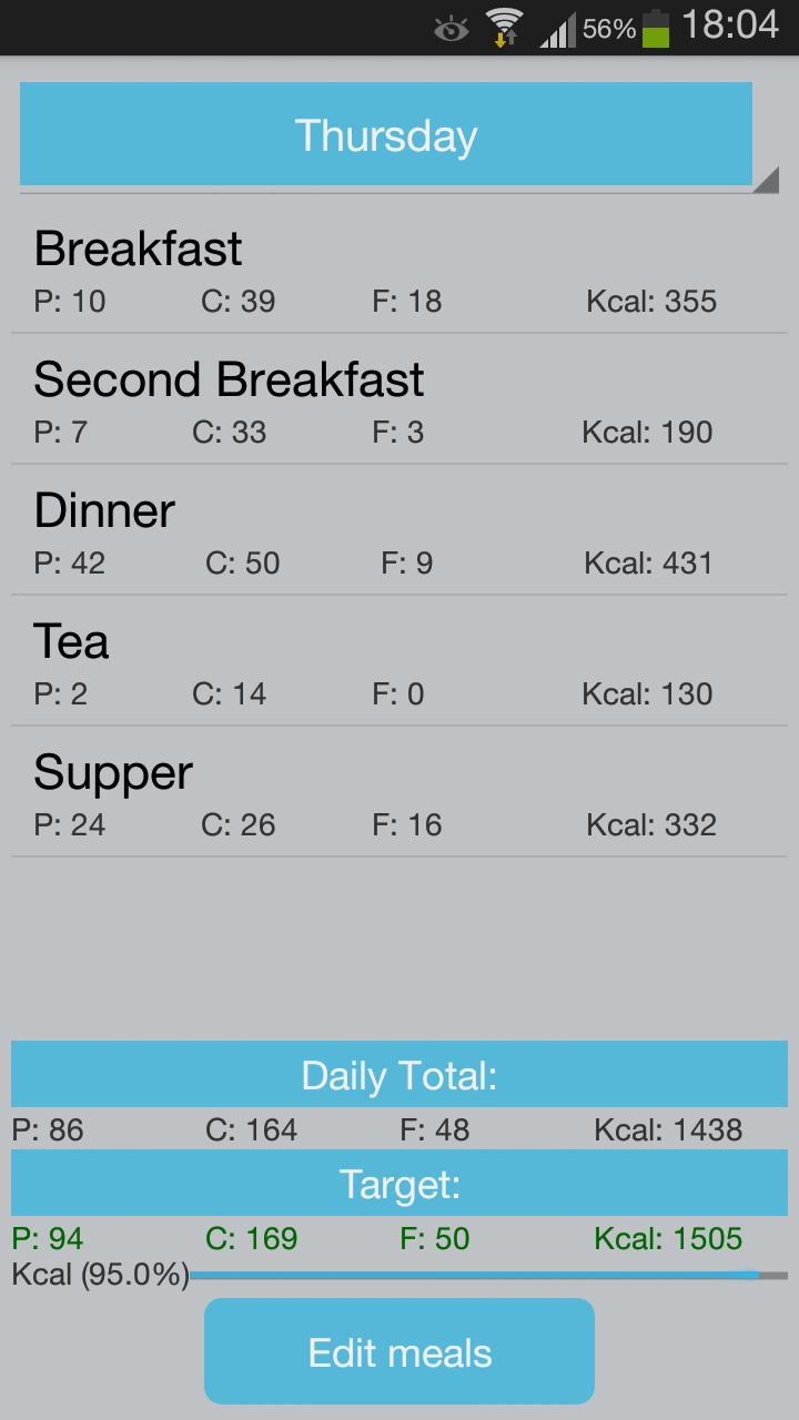 Diet Schedule