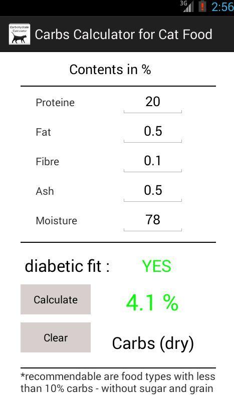 Carbs Calculator for Cat Food
