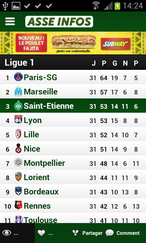Saint Etienne infos - ASSE