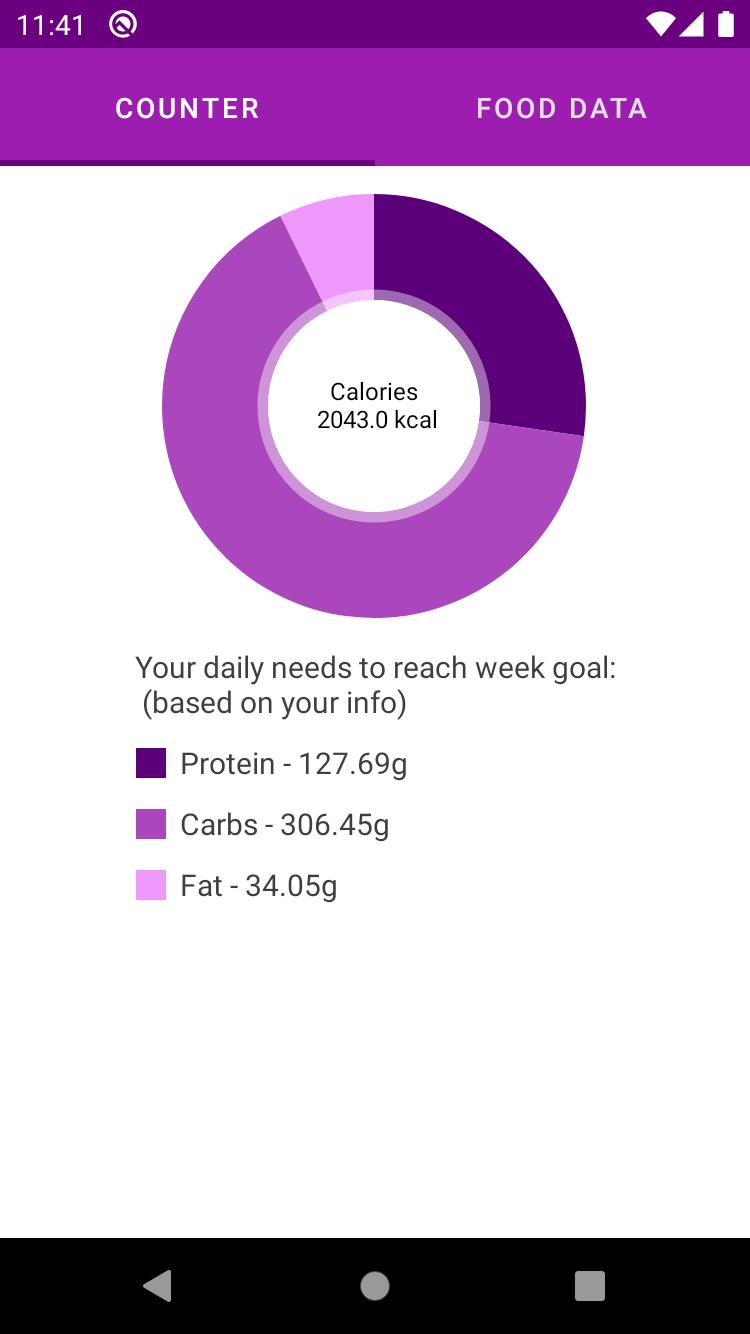 Calories & Protein Calculator