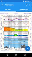 Meteo