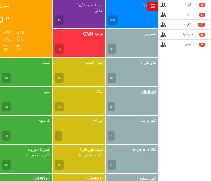 Akhbar Maghreb