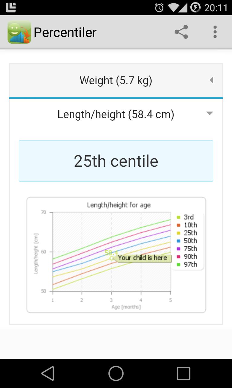 Percentiler