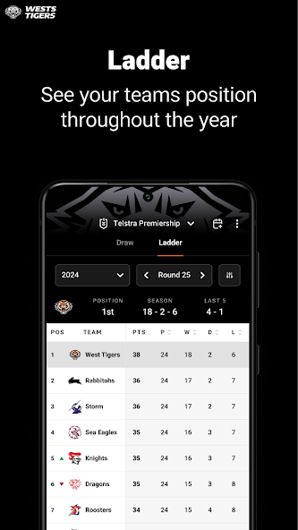 Wests Tigers