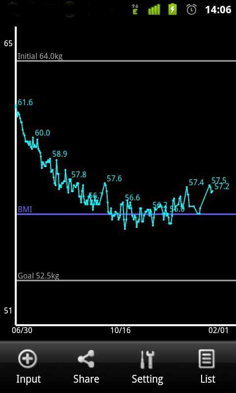 Weight recorder
