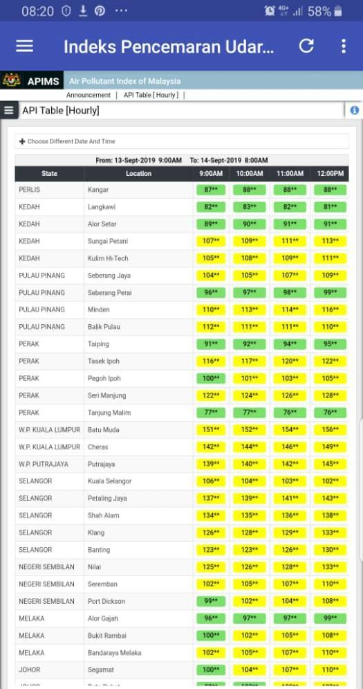 INDEKS KUALITI UDARA (API)