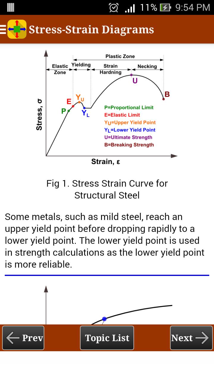 Mechanics of Materials