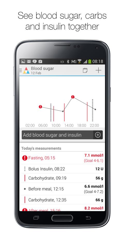 Triabetes: diabetes all-in-one