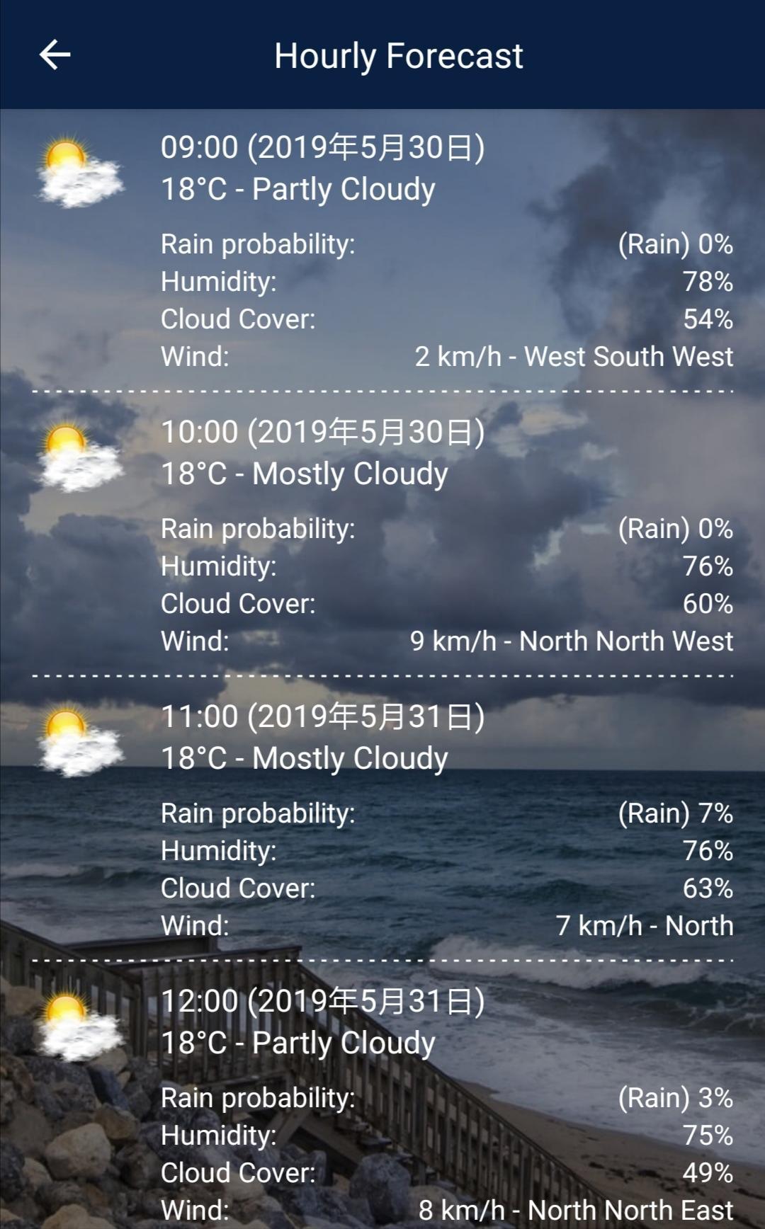 2019 Weather Forecast Pro