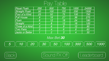 A Video Poker Challenge