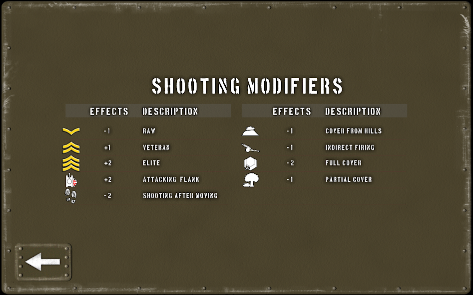 Tank Battle: Normandy