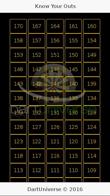 DartUniverse x01 Outs